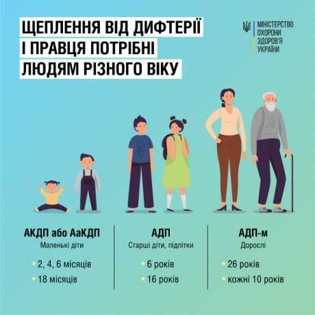 Щеплення проти дифтерії і правця потрібні  як дітям, так і дорослим